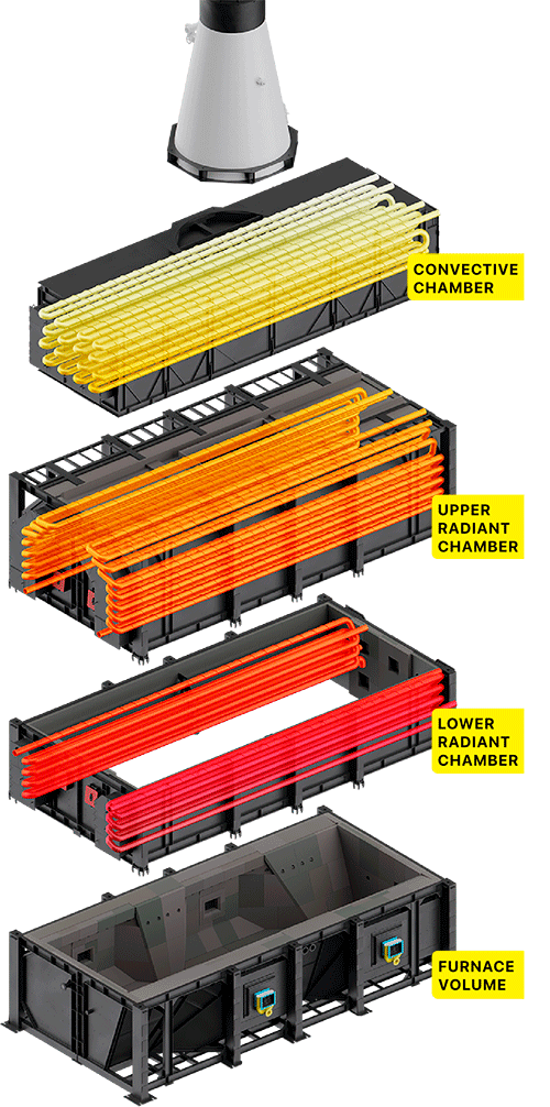 convective chamber upper radiant chamber lower radiant chamber furnace volume